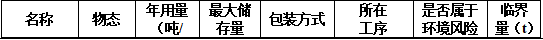 200萬(wàn)元燈飾半成品涂料項(xiàng)目:年產(chǎn)5萬(wàn)件燈具制造