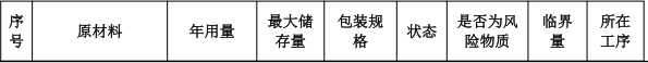 200萬元太陽能音響涂料項(xiàng)目:年產(chǎn)24萬套音響制造