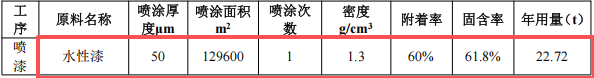 200萬元太陽能音響涂料項(xiàng)目:年產(chǎn)24萬套音響制造
