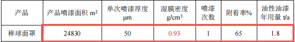 1500萬元五金塑膠粉末涂料項(xiàng)目:年產(chǎn)4248噸五金制品
