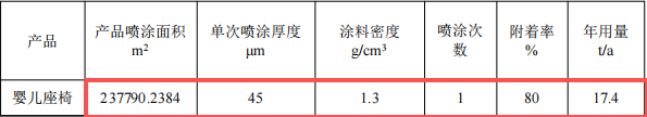 1500萬元五金塑膠粉末涂料項(xiàng)目:年產(chǎn)4248噸五金制品