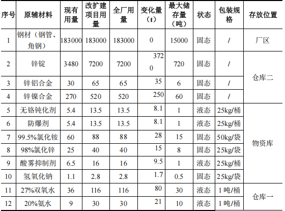 3000萬投資驅(qū)動 年產(chǎn)18萬噸鐵塔涂料項目