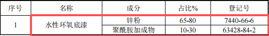 5000萬元投資新建年產(chǎn)200臺永磁設(shè)備涂料項目