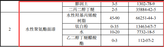 5000萬元投資新建年產(chǎn)200臺永磁設(shè)備涂料項目