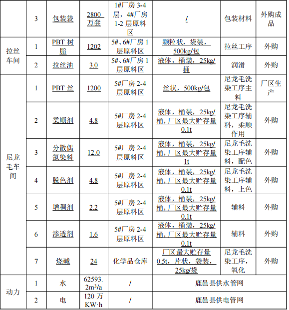1.5億元投資新建年產(chǎn)2800萬套化妝刷涂料項目
