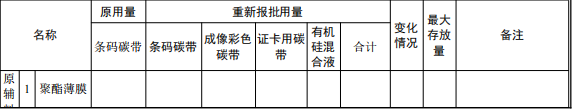 2000萬元投資擴(kuò)建 年產(chǎn)1億平方米碳帶粉末涂料項(xiàng)目