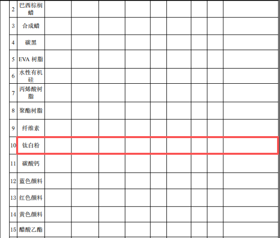 2000萬元投資擴(kuò)建 年產(chǎn)1億平方米碳帶粉末涂料項(xiàng)目