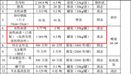 200萬投資新建年 產(chǎn)近千萬件玩具模型涂料項(xiàng)目