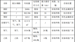 5000萬元投資新建年產(chǎn)200臺永磁設(shè)備涂料項(xiàng)目