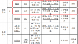 1.5億元投資新建年產(chǎn)2800萬套化妝刷涂料項(xiàng)目