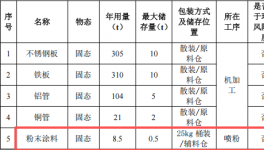 450萬元投資新建 年產(chǎn)73萬件金屬加工件粉末涂料項目