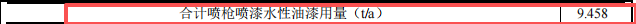 300萬元投資新建年產(chǎn)500萬件塑膠制品涂料項(xiàng)目