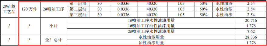 600萬元投資改擴(kuò)建 年產(chǎn)650萬件玩具及工藝品涂料項(xiàng)目
