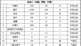 萬駿船舶投資4800萬元、年產(chǎn)60艘船舶配套涂料項目