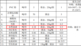 東一動漫投資100萬元、年產(chǎn)400萬件水性漆涂料項目