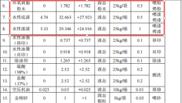 采奕五金投資100萬元、年加工3600萬件水性漆粉末涂料項(xiàng)目