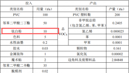 盛源塑料投資3000萬元、年產400噸塑料鞋粉末涂料項目