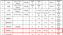 匯通金屬投資150萬元、年增13萬件金屬制品粉末涂料項目
