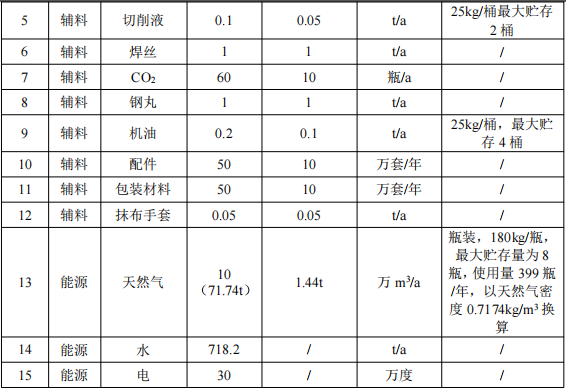 金華圣恒投資313萬(wàn)元、年產(chǎn)50萬(wàn)套金屬日用品粉末涂料項(xiàng)目