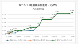 涂料行業(yè)及其他產(chǎn)業(yè)鏈普遍提價 2026年繼續(xù)漲價