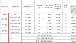 江蘇浩為投資1億元、年產(chǎn)集裝箱2000臺水性漆涂料項目