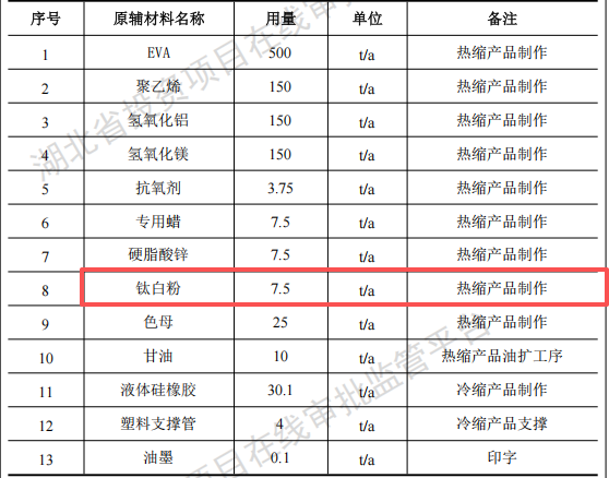 新月電氣投資600萬元、年產(chǎn)1010噸熱縮制品粉末涂料項(xiàng)目