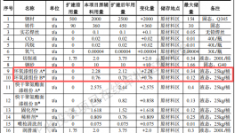 鳳翎機(jī)械投資3000萬元、年產(chǎn)20萬套石油裝備水性漆涂料項目