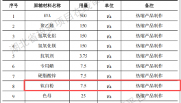 新月電氣投資600萬元、年產(chǎn)1010噸熱縮制品粉末涂料項目