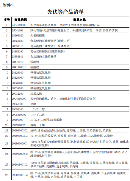 涂料廠緊急“避險”這兩個行業(yè)！光伏&電池