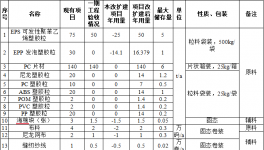 伯樂運動投資2700萬元 打造年產(chǎn)40萬件護具水性漆涂料項目