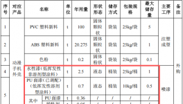 合鑫動漫投500萬元建年產(chǎn)超600萬件水性漆涂料項目