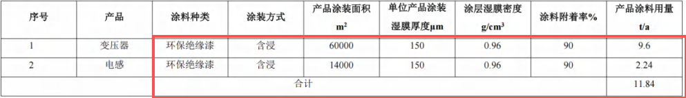 熊貓磁通投100萬元建年產(chǎn)4000萬件絕緣環(huán)保漆涂料項(xiàng)目