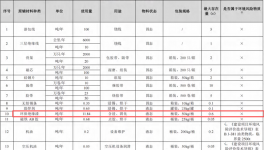 熊貓磁通投100萬元建年產(chǎn)4000萬件絕緣環(huán)保漆涂料項目