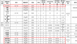 投資4億、新增產(chǎn)能超3.2億件，伯恩分廠水性漆粉末涂料項(xiàng)目