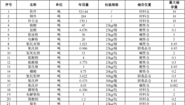 容電五金投資1200萬(wàn)元年產(chǎn)25萬(wàn)平米電泳漆涂料項(xiàng)目