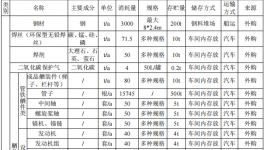 振興船業(yè)2億元投資年產(chǎn)50艘新能源船舶及水性漆涂料項(xiàng)目