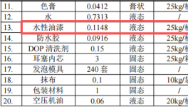 泓杰聲學科技投資200萬 年產(chǎn)2700萬個耳塞水性漆涂料項目