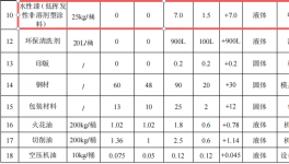 富祥塑料模具500萬投資，年產(chǎn)3000萬塑膠件水性漆涂料項(xiàng)目