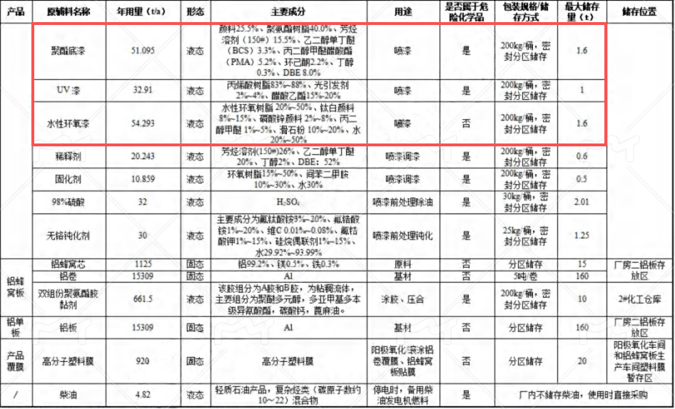 金田銅業(yè)1720萬元技改，年產(chǎn)2萬噸電磁線水性漆涂料項目