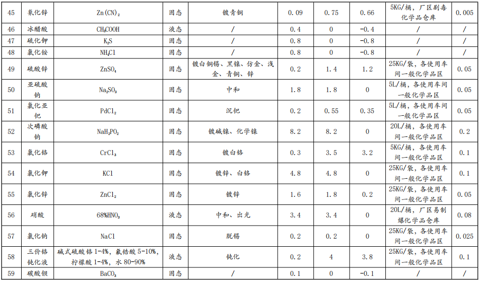 銀峰五金投資1.09億技改，年電鍍超719萬平米水性漆涂料項(xiàng)目
