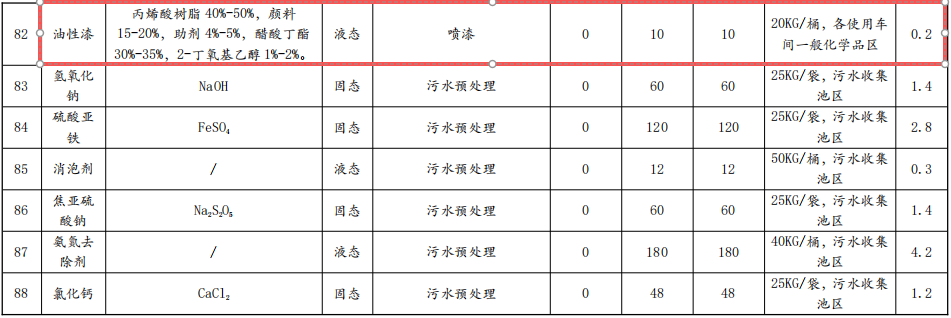 銀峰五金投資1.09億技改，年電鍍超719萬平米水性漆涂料項(xiàng)目