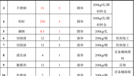 顧卓精密組件4.5億投資，年產精密部件水性漆粉末涂料項目