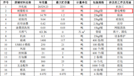 偉思電腦投資150萬 年產(chǎn)200萬臺粉末涂料項(xiàng)目