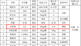 霸道金屬投資200萬(wàn) 年產(chǎn)1400萬(wàn)件水性漆涂料項(xiàng)目