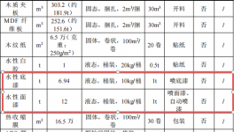 興茂木業(yè)投資300萬 年產(chǎn)170萬片水性漆涂料項(xiàng)目