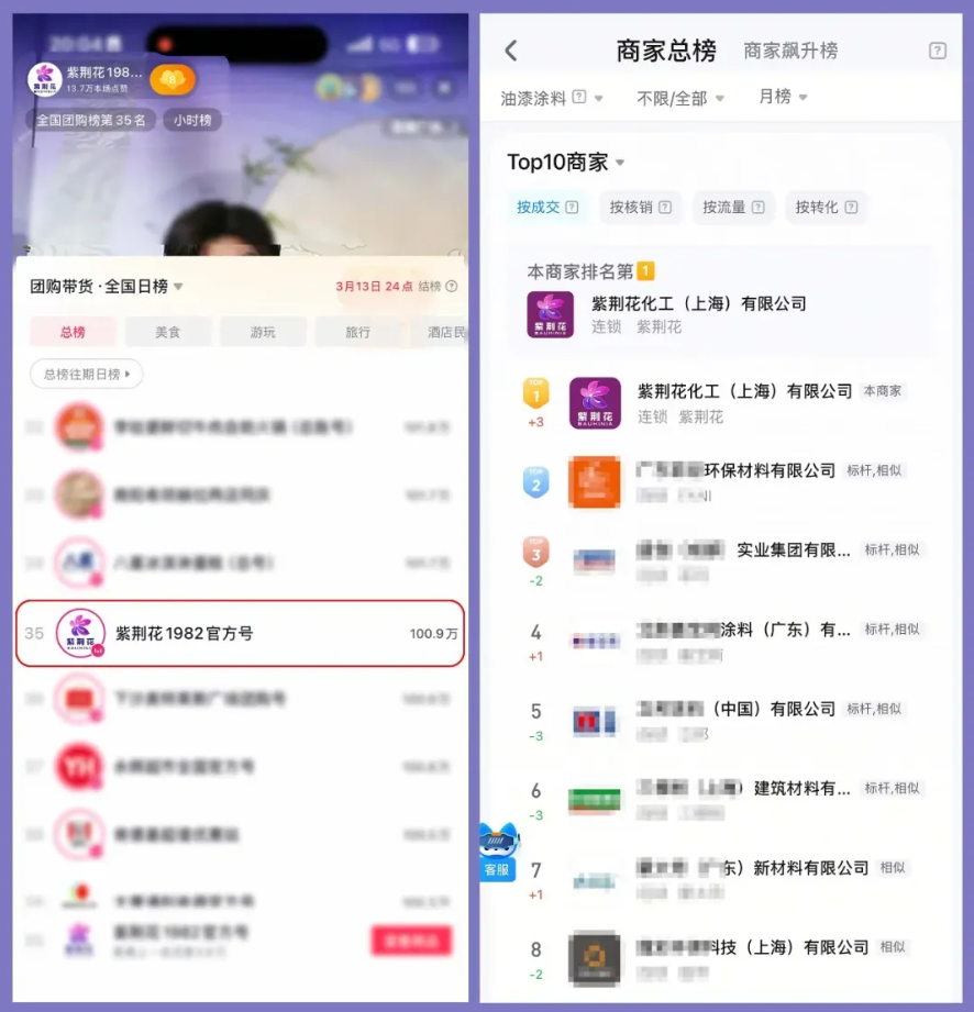 爆燃 近45萬人關(guān)注 紫荊花新材料抖音專場直播活動(dòng)圓滿成功