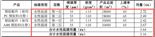 碩貝鴻德投資100萬(wàn) 年產(chǎn)100噸水性漆涂料項(xiàng)目
