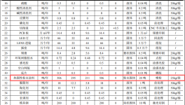豪順精密投資5.67億 年產(chǎn)3.1億件熱固性粉末涂料項(xiàng)目