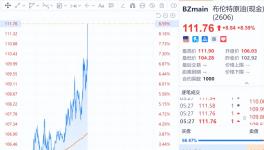 生死劫！原料暴漲超70%！粉末涂料被逼漲價！