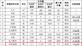 巴夏智能家居投資200萬(wàn) 年產(chǎn)4600件水性漆涂料項(xiàng)目